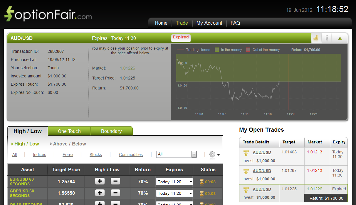 Successful Trade on June 19, 2012 AUDUSD Successful Trade on June 19, 2012 AUDUSD